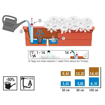 Ebertsankey Bewässerungs-Pflanzkasten Ravenna 80 Cm Weiß 2 Ebertsankey Bewässerungs-Pflanzkasten Ravenna 80 Cm Weiß – Bild 2